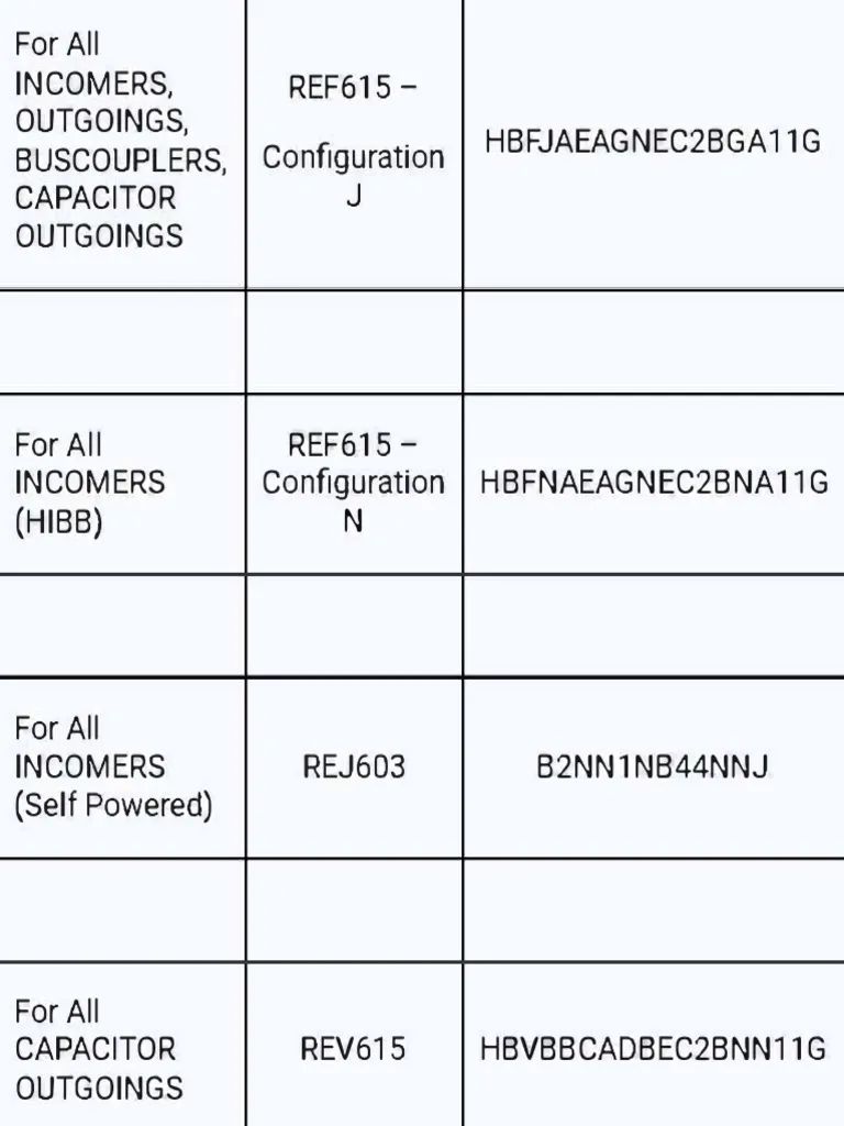 Relay Ordering Code | PDF