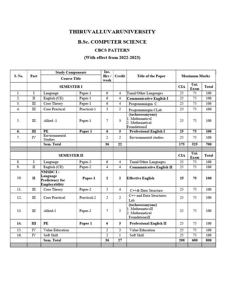 B SC - COMPUTER-SCIENCE | PDF | Pointer (Computer Programming) | Parameter (Computer Programming)