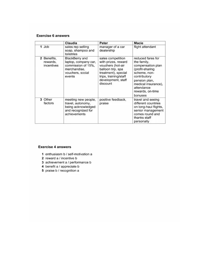 Unit 2 Answers | PDF