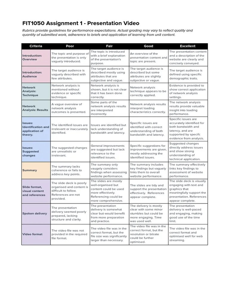 Assignment 1 Rubric | PDF | Rubric (Academic) | Target Audience