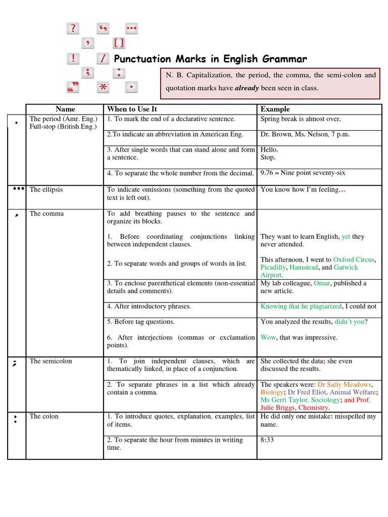 Punctuation | PDF | Comma | Bracket