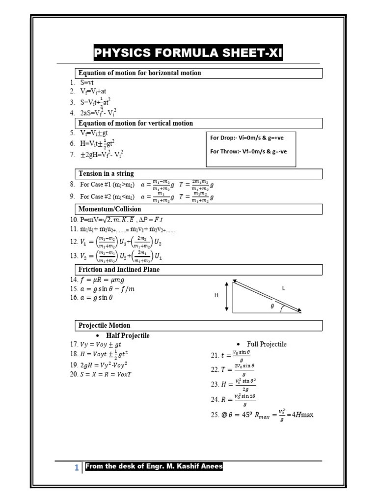 Physics Formula Sheet Xi | PDF | Diffraction | Optics