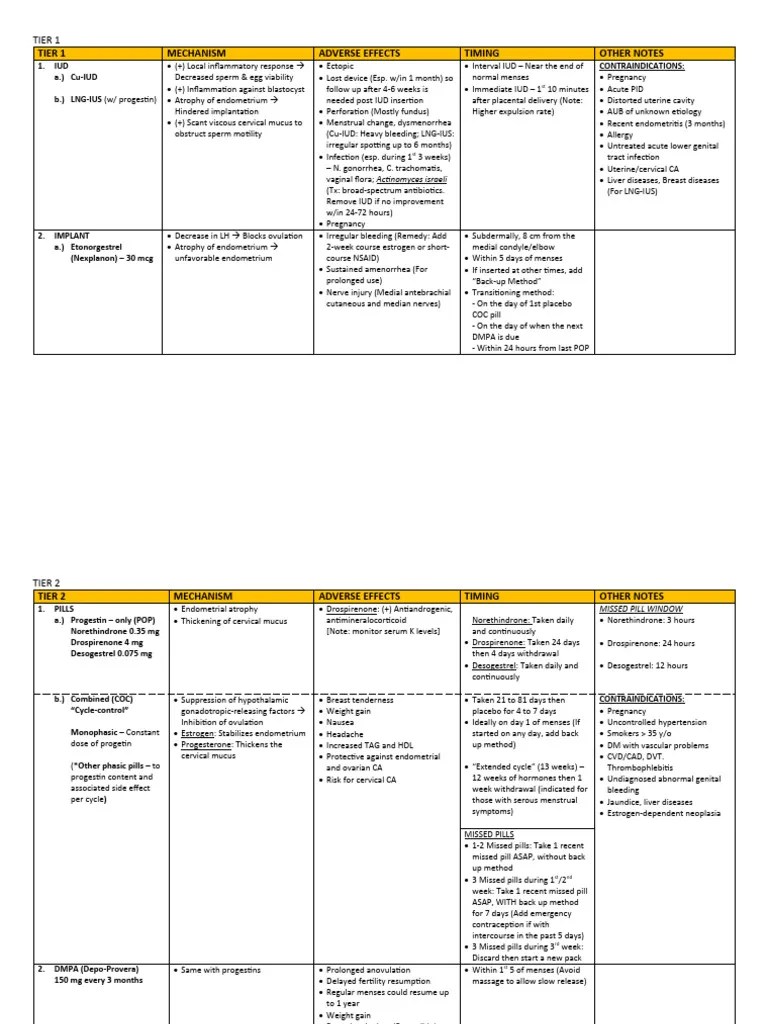 FAMILY PLANNING PERSONAL NOTES | PDF | Combined Oral Contraceptive Pill ...