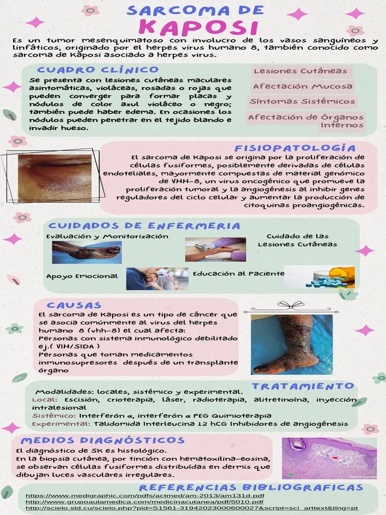 Infografía Guía Pasos Para Mejorar La Autoestima Doodle Pastel Verde Y Rosa | PDF | Sarcoma | Cáncer