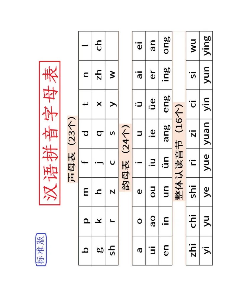 Lesson 1 Pinyin | PDF