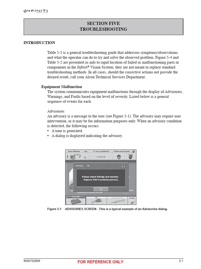 Troubleshooting | Download Free PDF | Troubleshooting