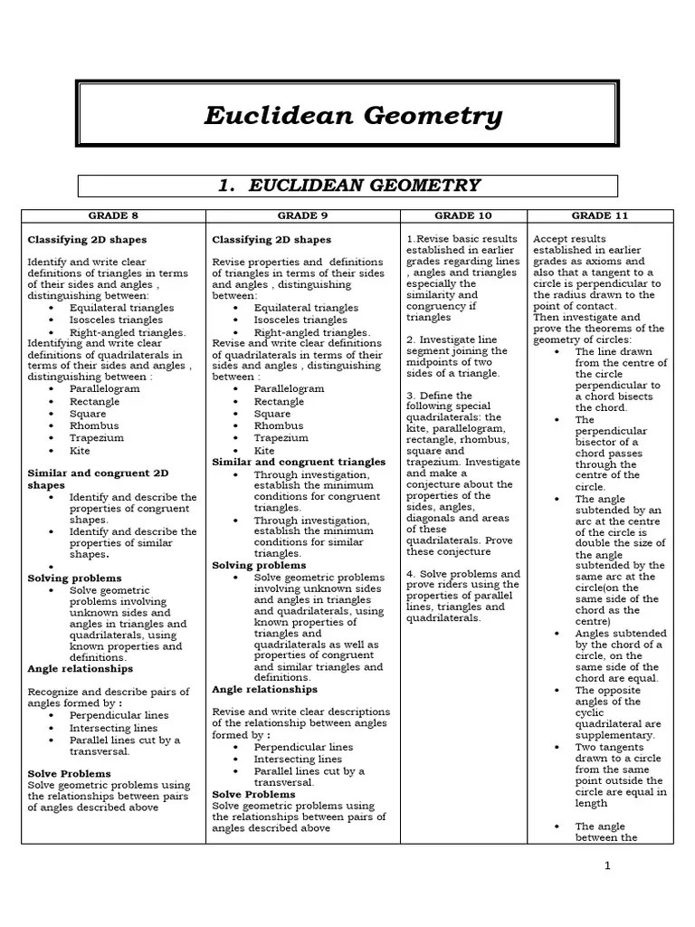 Euclidean Geometry Grade 12.(2)Docx | PDF | Circle | Triangle