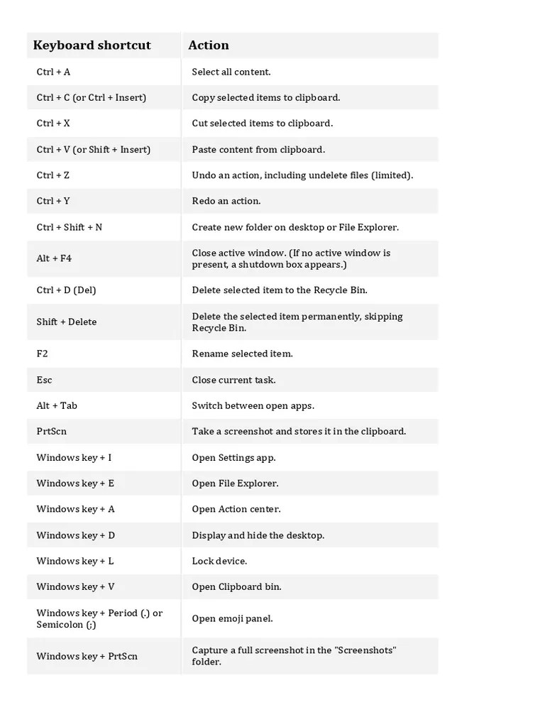 Keyboard Shortcut | PDF | Computer Keyboard | Window (Computing)