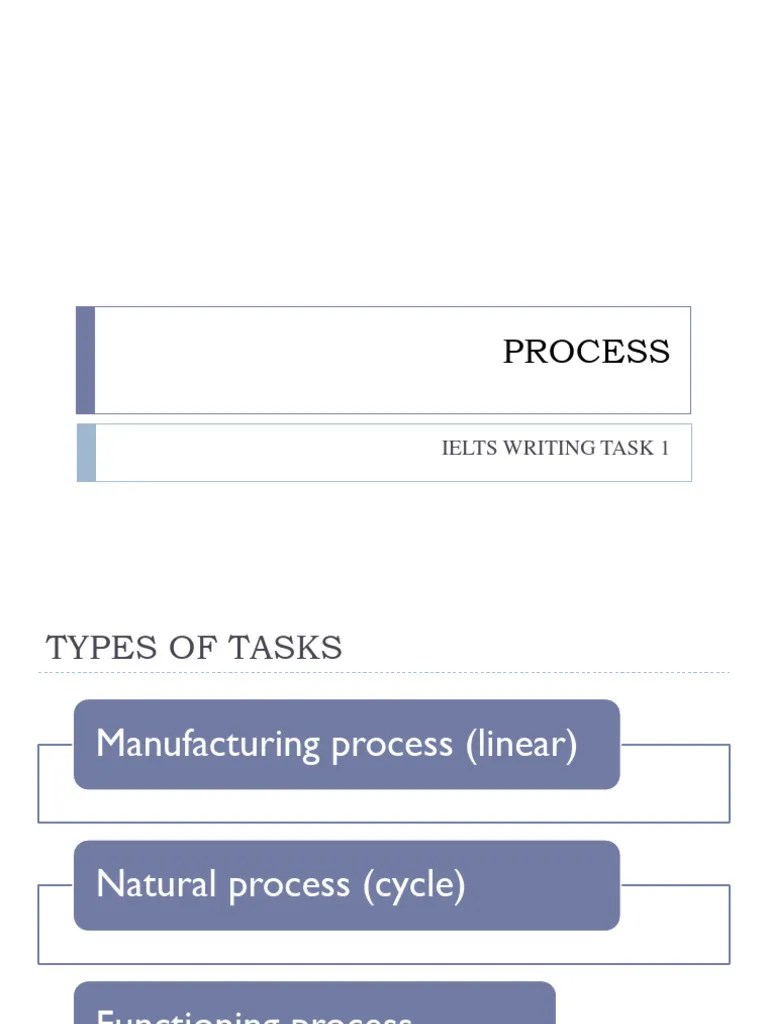 IELTS WRITING TASK 1 - Process | PDF | Chocolate