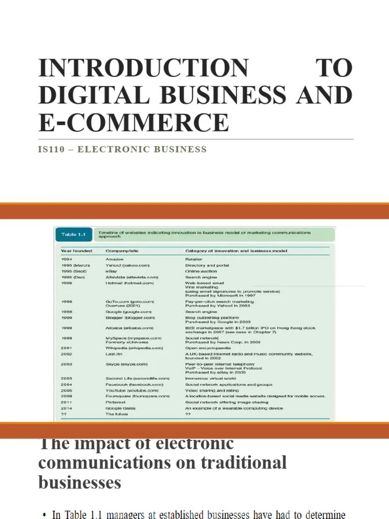 Chapter-1.-INTRODUCTION-TO-DIGITAL-BUSINESS-AND-ECOMMERCE | PDF | E ...