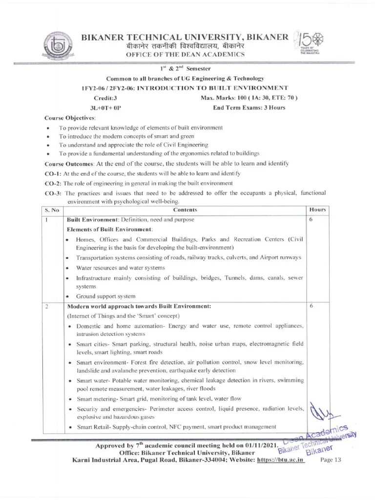 Introduction To Built Environment | PDF