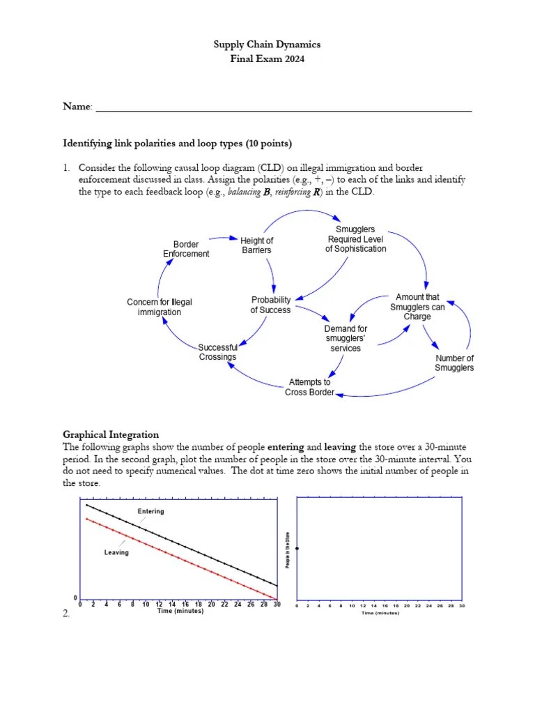 Final Exam SCD 2024 ZLC | PDF | Organ Transplantation | Business