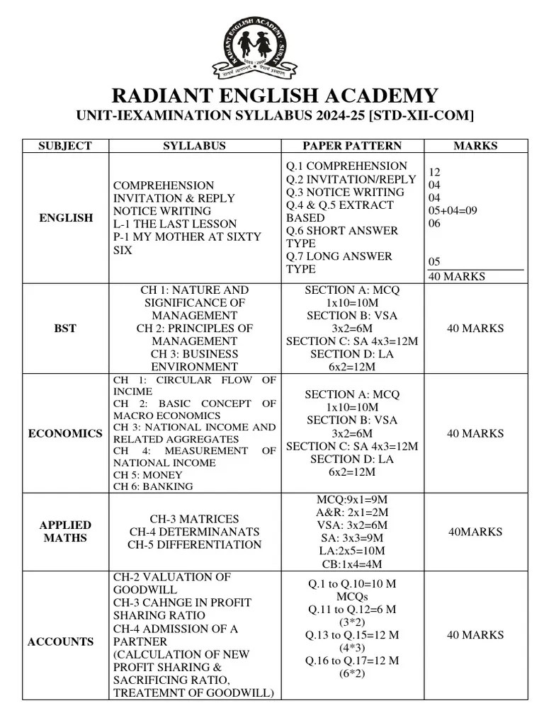 Xii-Com-Unit-1 - Syllabus And Paper Pattern | PDF | Economies | Economics