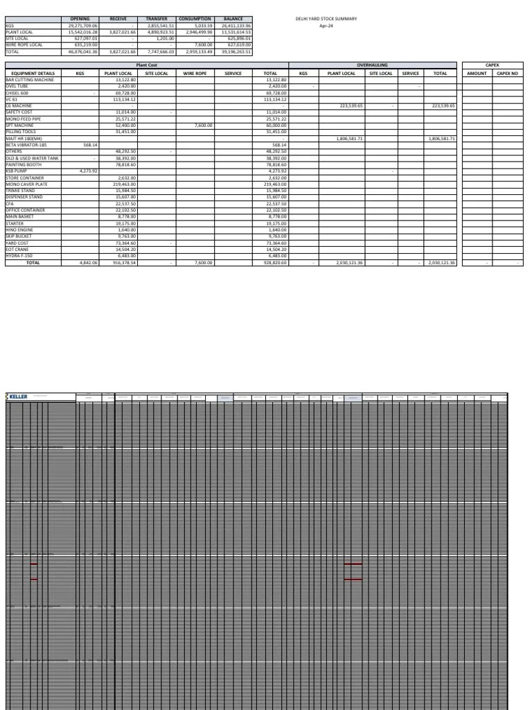 920dy-Stock Report 1st April 2024 To 20th April-2024 | PDF | Equipment ...