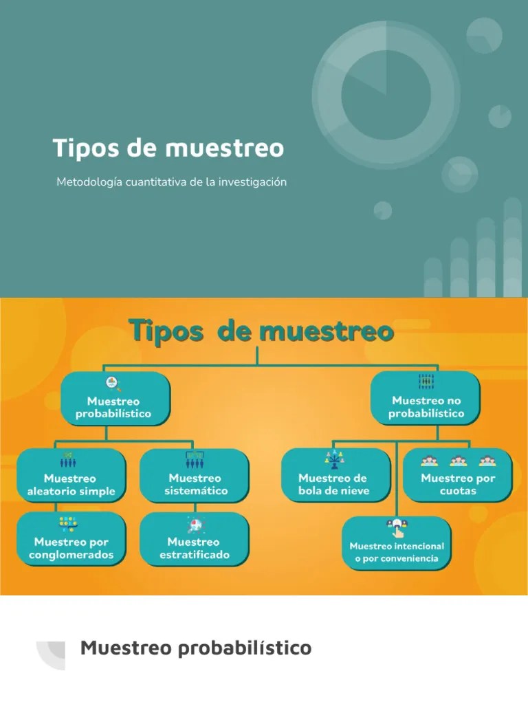 Tipos De Muestreo | Descargar Gratis PDF | Muestreo (Estadísticas)