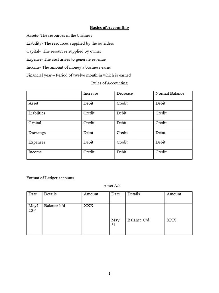 Accounting Formats | PDF | Debits And Credits | Expense