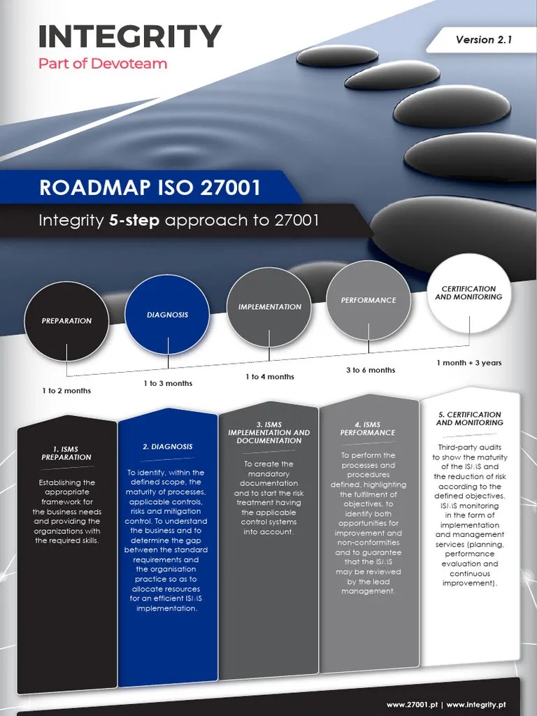 Roadmap - En 27001 | PDF | Risk | Business