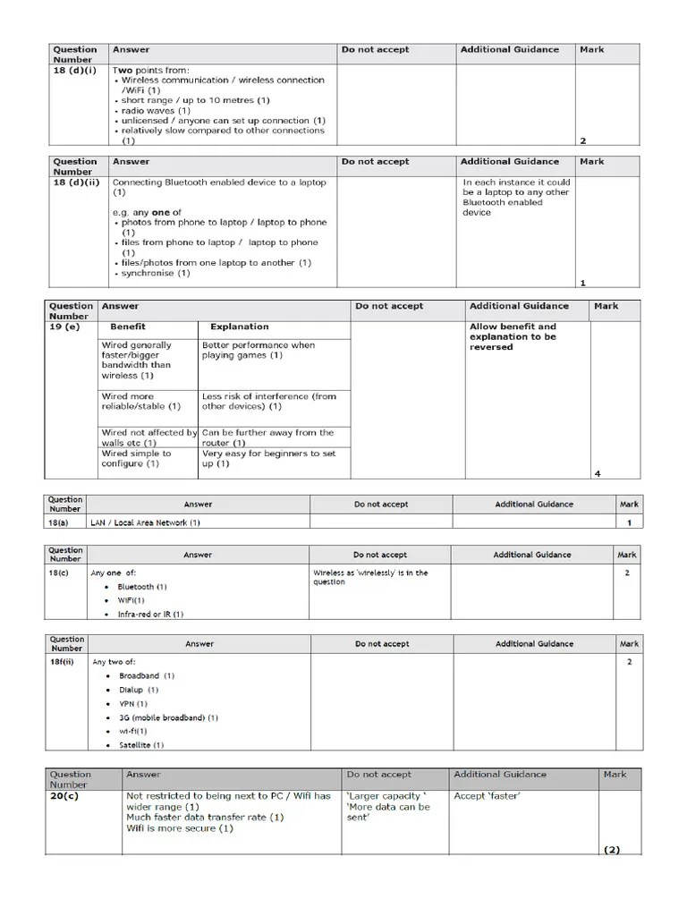 4 - Unit 2 - Digital Communication - Past Paper Questions - Part 1 - Mark Scheme | PDF