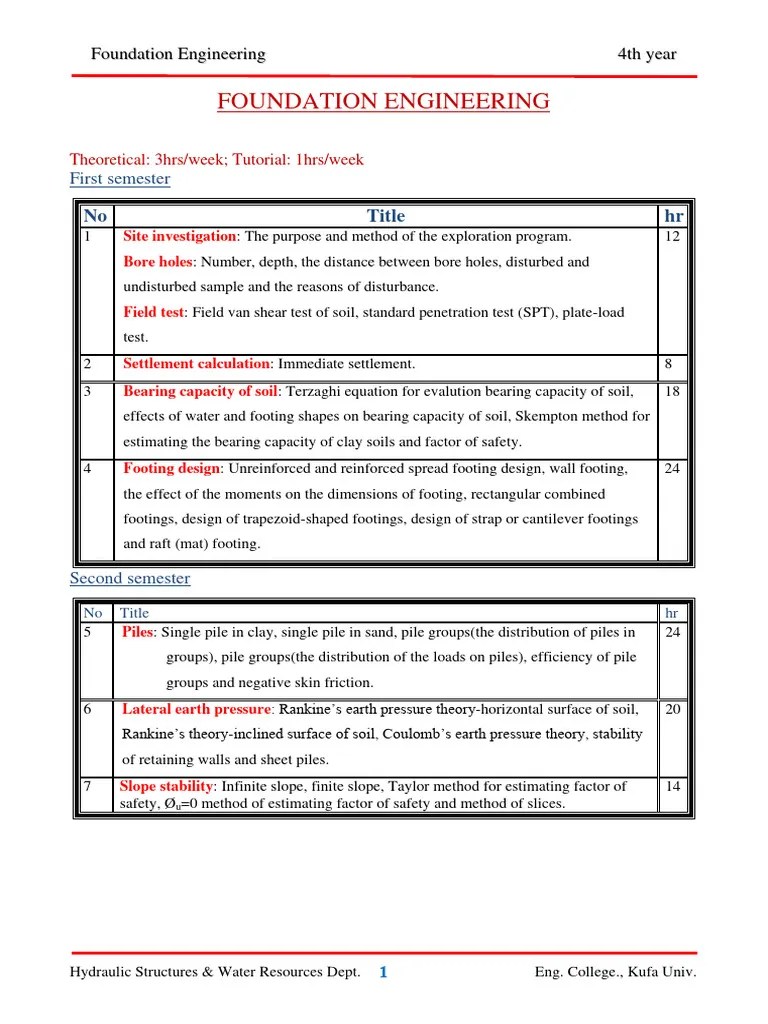 Foundation Eng. 2015-2016 | PDF | Deep Foundation | Foundation ...