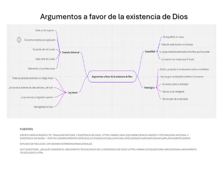 La Existencia De Dios Pdf Tom S De Aquino Existencia - Elegant City Pattern - 8K