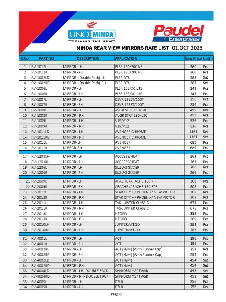 01.10.2023 Uno Minda Rear View Updated Price List | PDF
