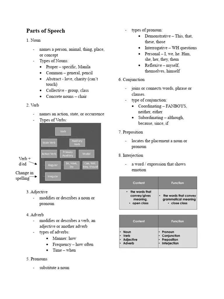 Parts Of Speech | PDF | Verb | Clause
