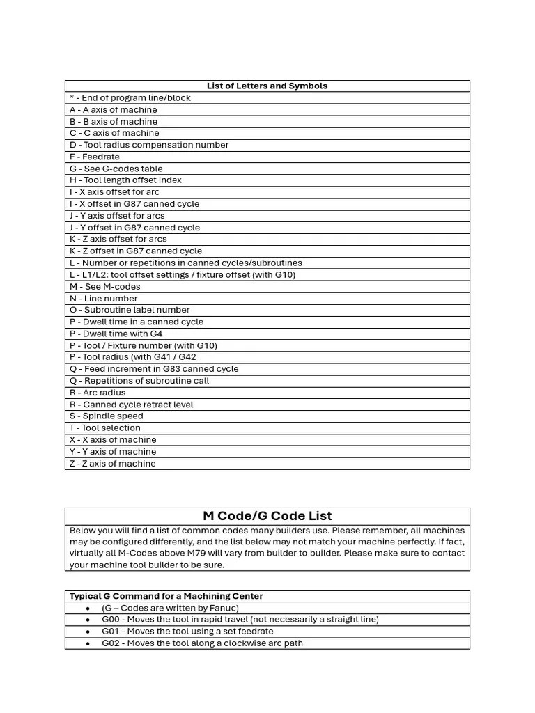 List Of CNC G And M Codes En | PDF | Drilling | Numerical Control