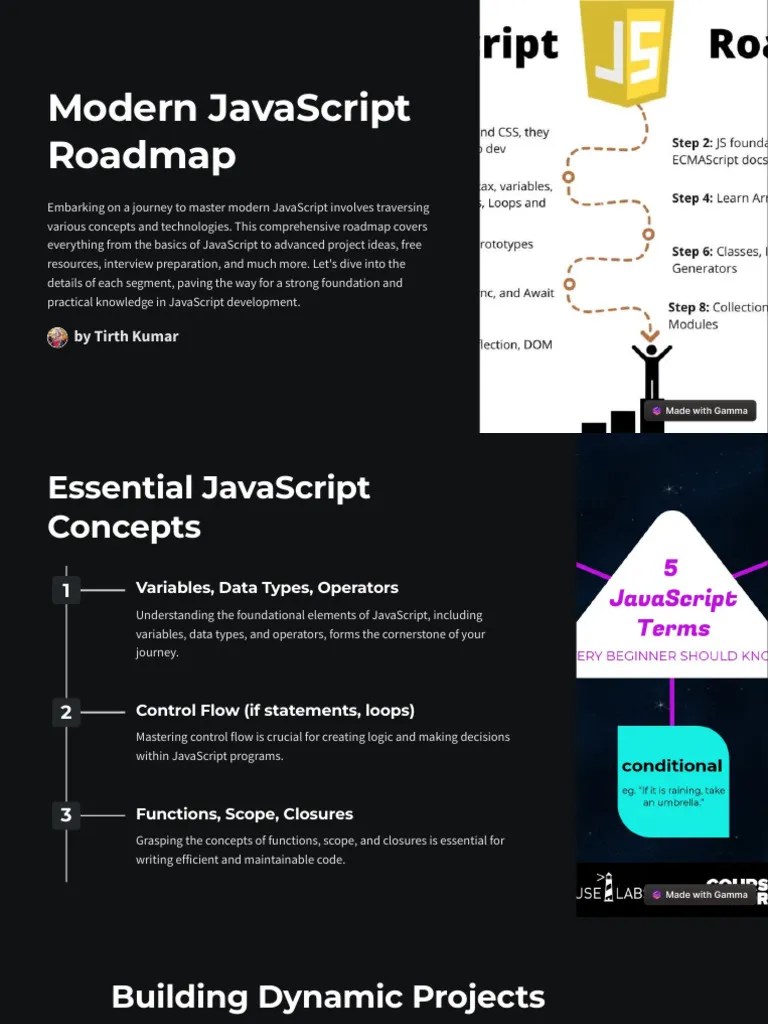 Modern-JavaScript-Roadmap | PDF | Java Script | Document Object Model