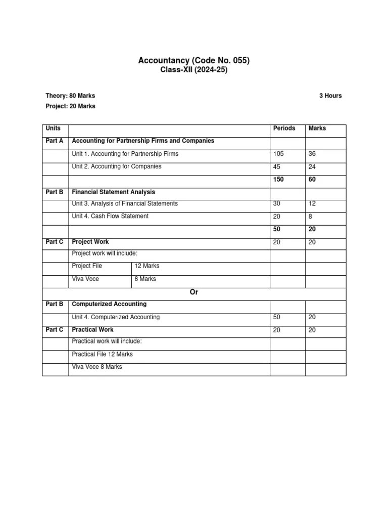 Account Syllabus | PDF | Goodwill (Accounting) | Revenue