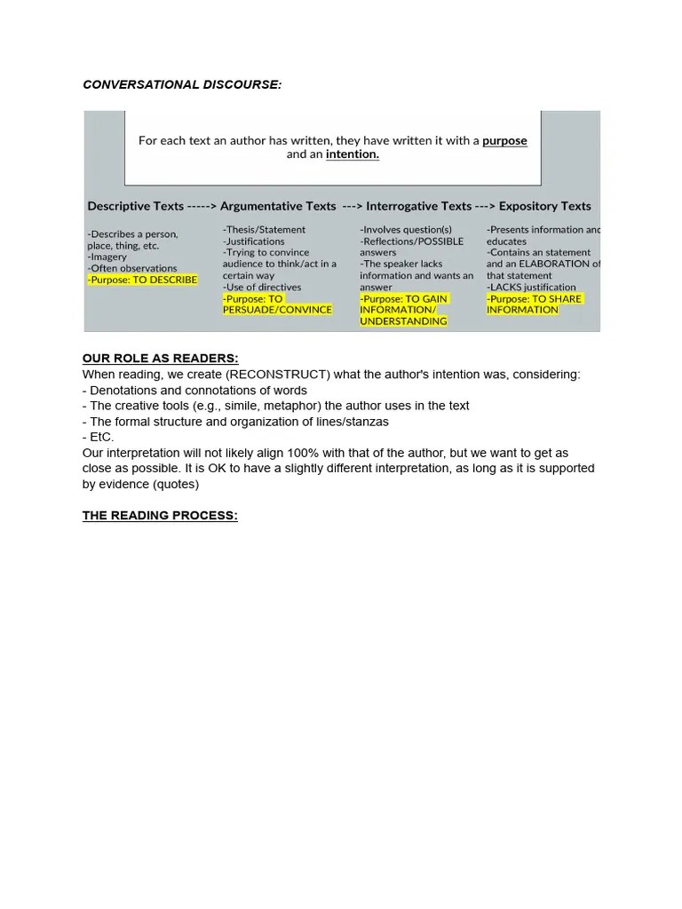 UNIT 2. CONVERSATIONAL DISCOURSE. | PDF | Conversation | Emotions