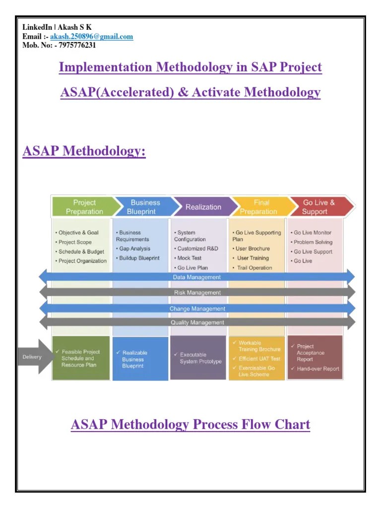 ASAP Methodology | PDF | Business Process | Implementation