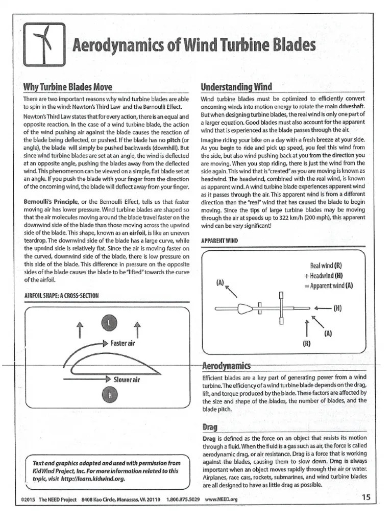 Aerodynamics Of Wind Turbine Blades | PDF
