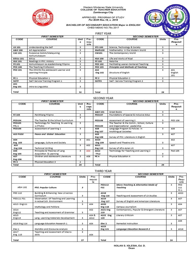2018 Prospectus FINAL | PDF | Physical Education | Curriculum