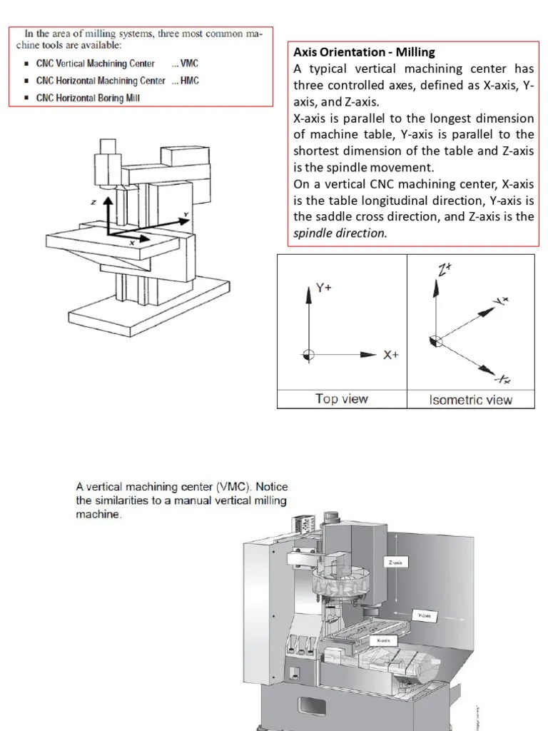 CNC Milling | PDF | Cartesian Coordinate System | Numerical Control