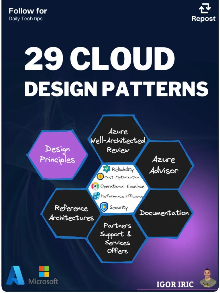 Desing Patterns | PDF | Database Transaction | Microsoft Azure