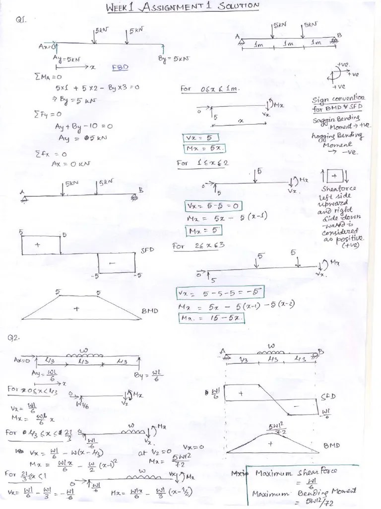 Week 1 Assignment Solution | PDF