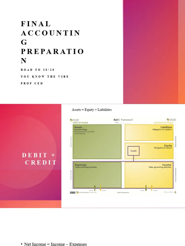 Accounting Lesson | PDF | Debits And Credits | Depreciation