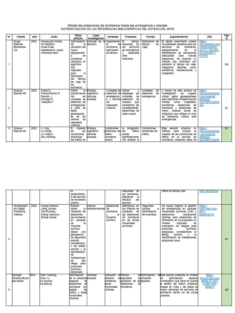 SISTEMATIZACIÓN_REFERENCIAS_BIBLIOGRÁFICAS | PDF | Turismo