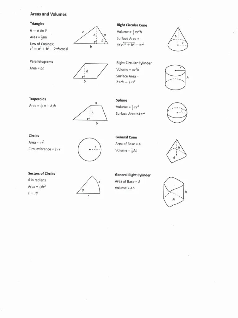 Math Cheat Sheet | PDF