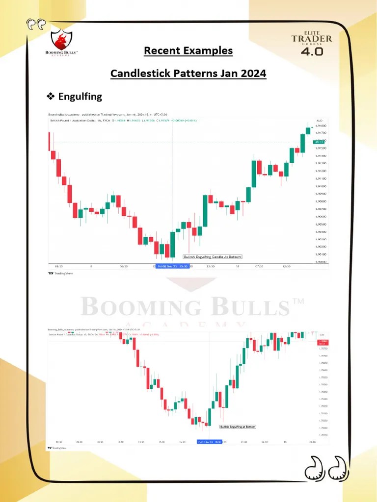 Candlestick Patterns Guide | PDF