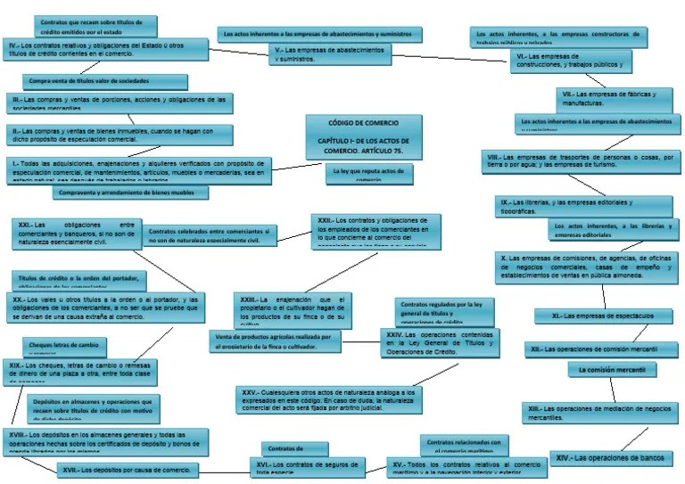 Código De Comercio Art 75 Pdf Comercio Instrumento Negociable