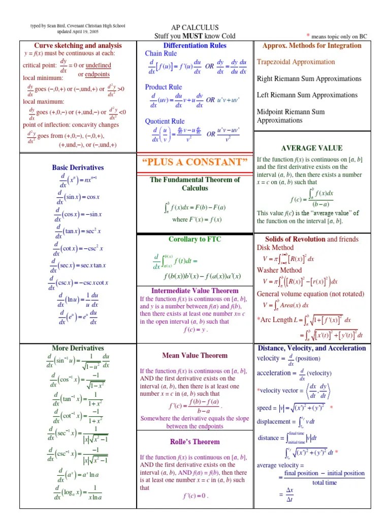 Ap Calc Ab Notes | PDF | Integral | Area