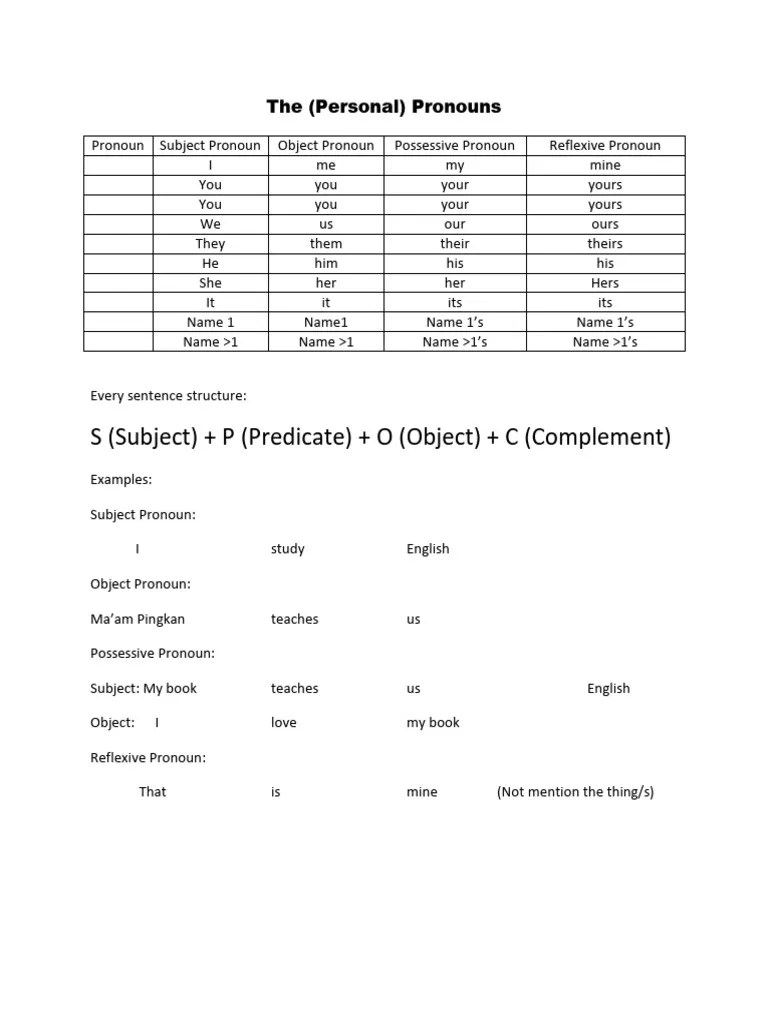 Materi Pronoun | PDF