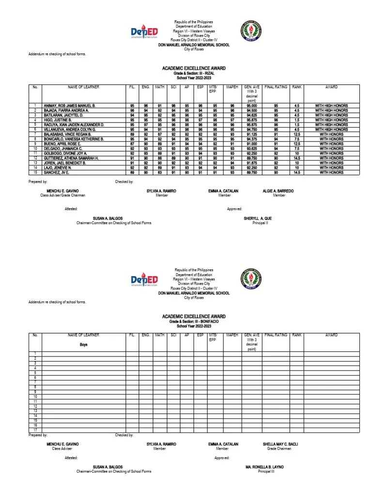 ACADEMIC EXCELLENCE AWARD Criteria 2022-2023 | PDF | Government Related ...