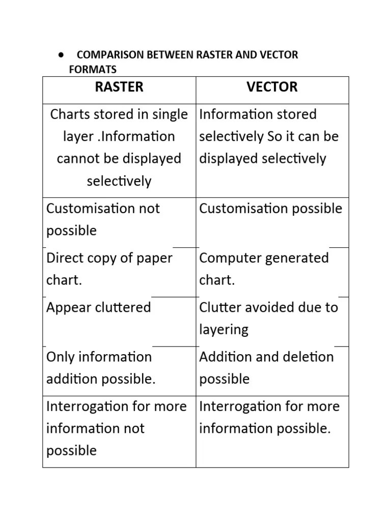 RASTER VS VECTOR CHARTS | PDF