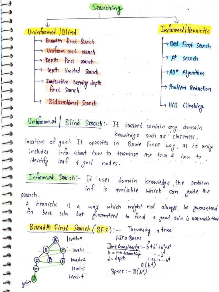 Artificial Intelligence Sample Notes | PDF