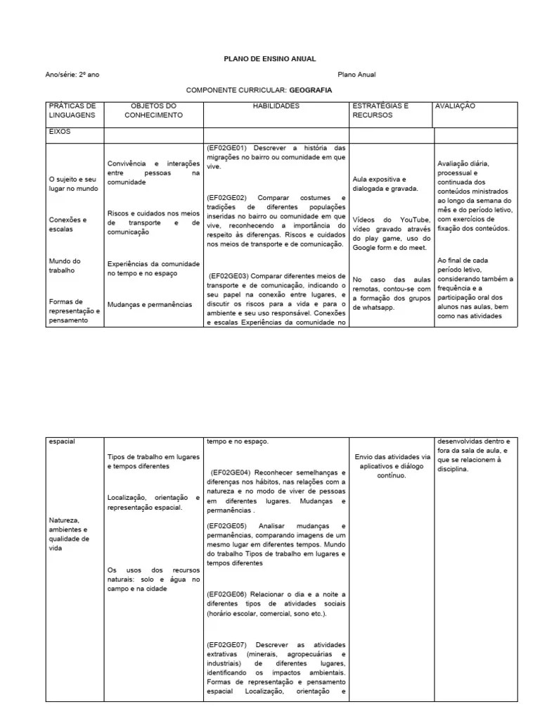 Plano De Aula 2º Ano Geografia | PDF | Comunicação | Natureza