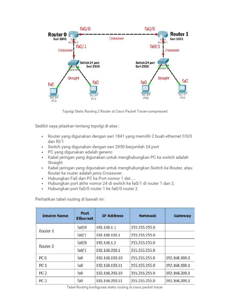 Static Routing 2 Router Di Cisco Packet Tracer Dengan CLI | PDF