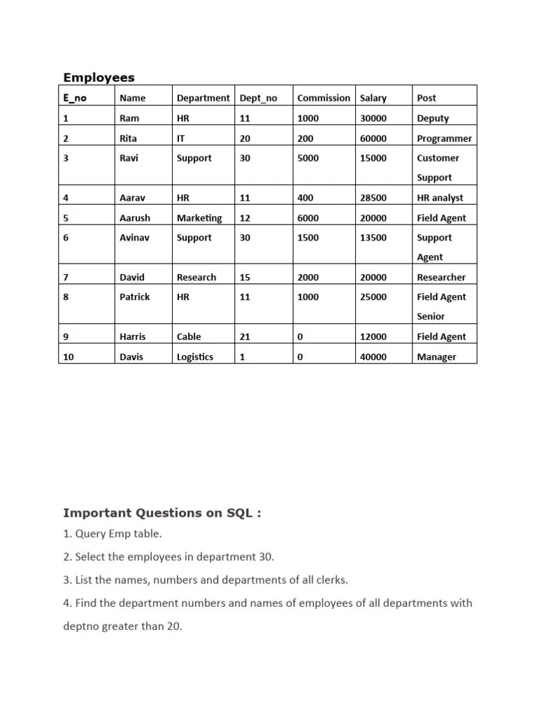 SQL Practical Labsheet | PDF | Databases | Business