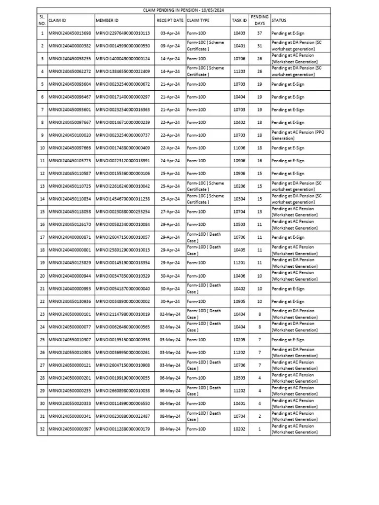 Pension Claims 104 | PDF | Employee Benefits | Pension